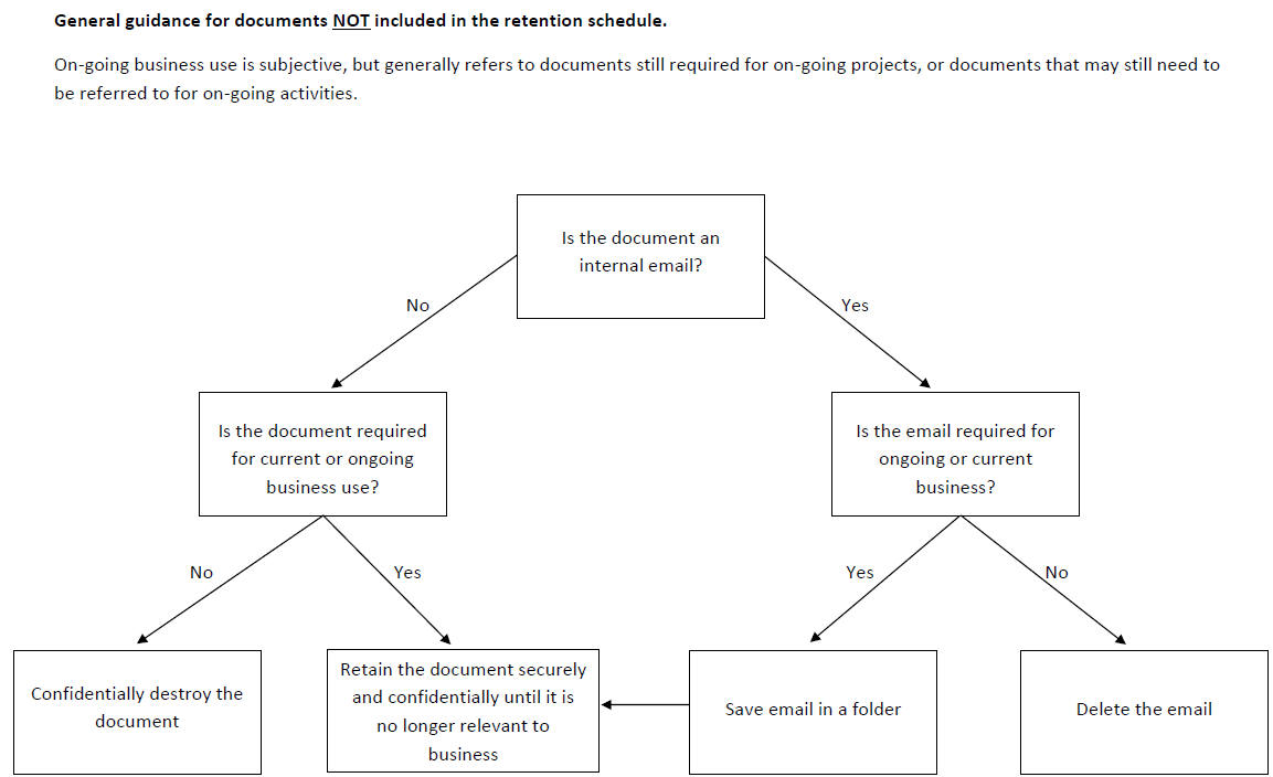 Appendix 2